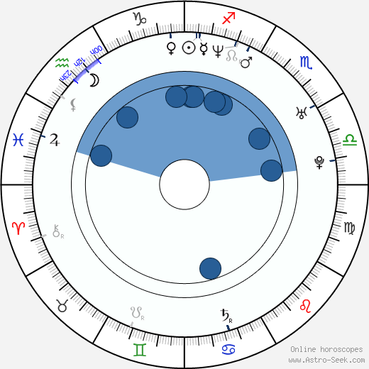 Duff Goldman wikipedia, horoscope, astrology, instagram