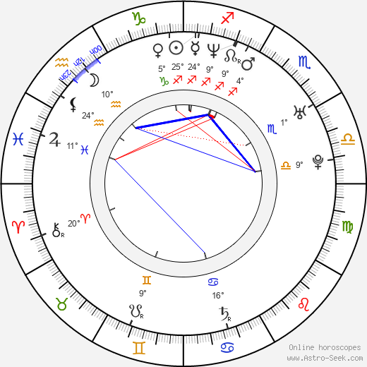 Duff Goldman birth chart, biography, wikipedia 2024, 2025
