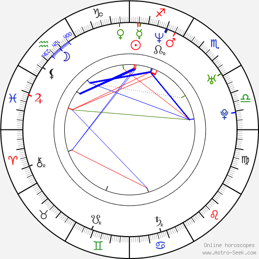 Duff Goldman birth chart, Duff Goldman astro natal horoscope, astrology