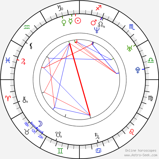 Dylan Vox birth chart, Dylan Vox astro natal horoscope, astrology