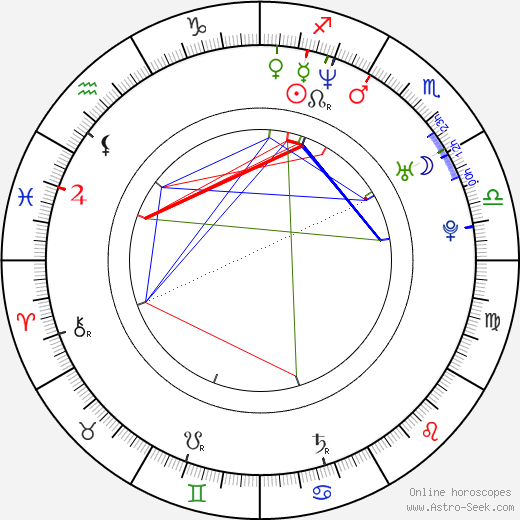 Emjay birth chart, Emjay astro natal horoscope, astrology