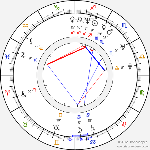 Erica Rivas birth chart, biography, wikipedia 2024, 2025