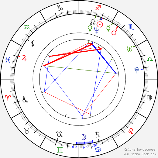Erica Rivas birth chart, Erica Rivas astro natal horoscope, astrology