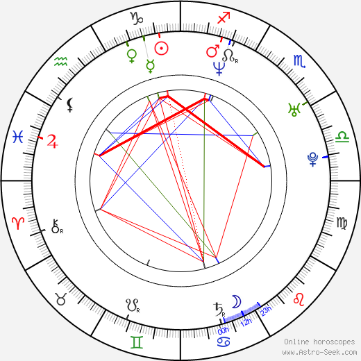 Fadia Stella birth chart, Fadia Stella astro natal horoscope, astrology