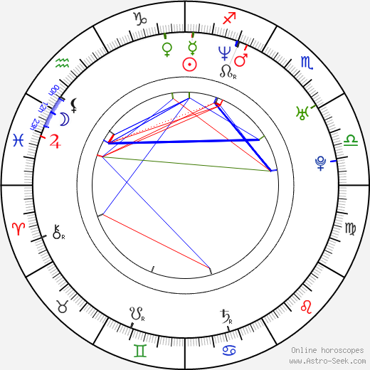 Filip Čapka birth chart, Filip Čapka astro natal horoscope, astrology