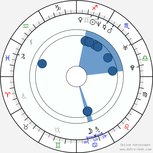 François-Eudes Chanfrault wikipedia, horoscope, astrology, instagram