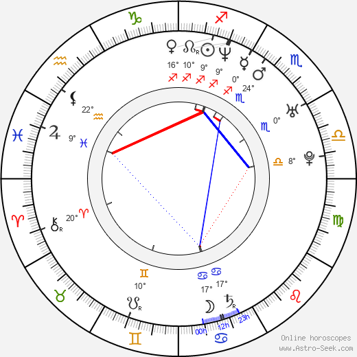 François-Eudes Chanfrault birth chart, biography, wikipedia 2023, 2024