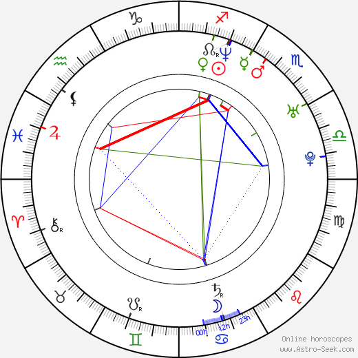 François-Eudes Chanfrault birth chart, François-Eudes Chanfrault astro natal horoscope, astrology