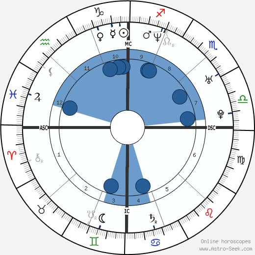 Frank Shea Jr. wikipedia, biography, birth chart, instagram Frank Shea Jr. wikipedia, horoscope, astrology, instagram