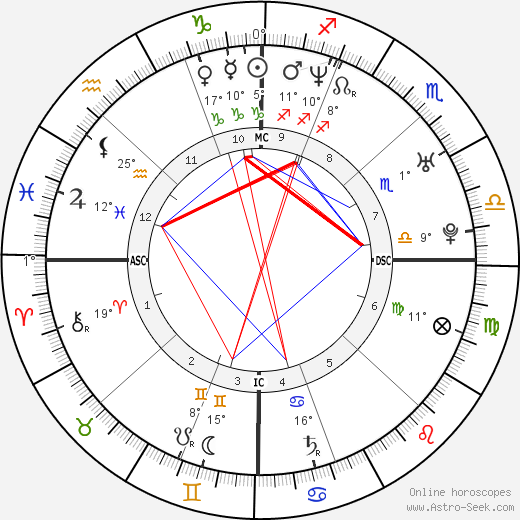 Frank Shea Jr. birth chart, biography, wikipedia 2024, 2025