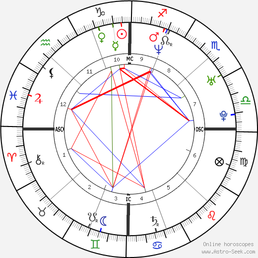 Frank Shea Jr. birth chart, Frank Shea Jr. astro natal horoscope, astrology