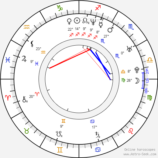 Franziska Knuppe birth chart, biography, wikipedia 2024, 2025