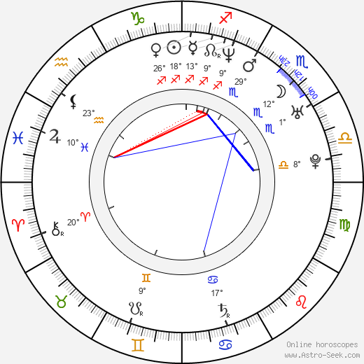 Freddy Sheinfeld birth chart, biography, wikipedia 2024, 2025