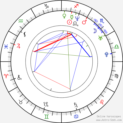 Freddy Sheinfeld birth chart, Freddy Sheinfeld astro natal horoscope, astrology