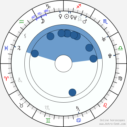 Frida Hallgren wikipedia, horoscope, astrology, instagram