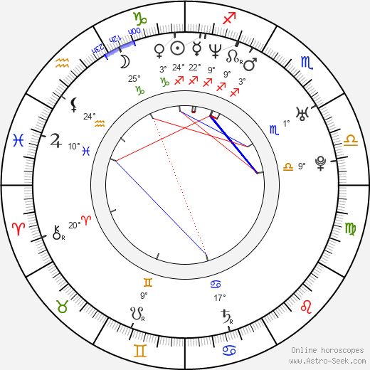 Frida Hallgren birth chart, biography, wikipedia 2024, 2025