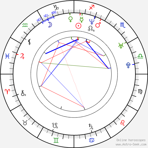 Frida Hallgren birth chart, Frida Hallgren astro natal horoscope, astrology