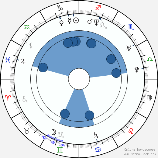 Fumiko Orikasa horoscope, astrology, sign, zodiac, date of birth, instagram