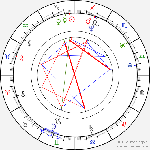 Fumiko Orikasa birth chart, Fumiko Orikasa astro natal horoscope, astrology