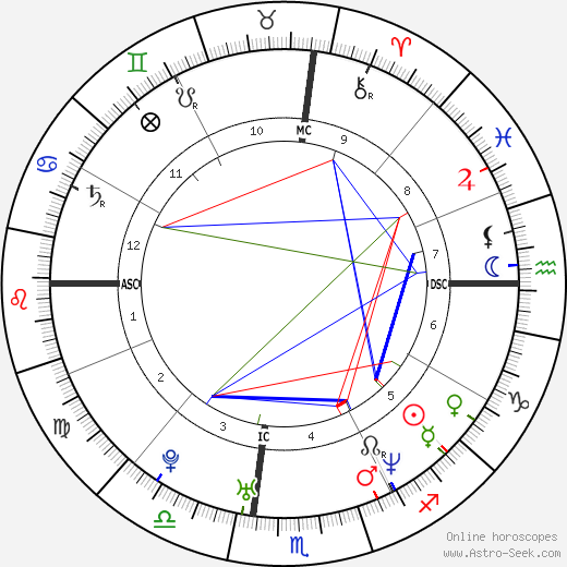 Giovanni Ribisi birth chart, Giovanni Ribisi astro natal horoscope, astrology