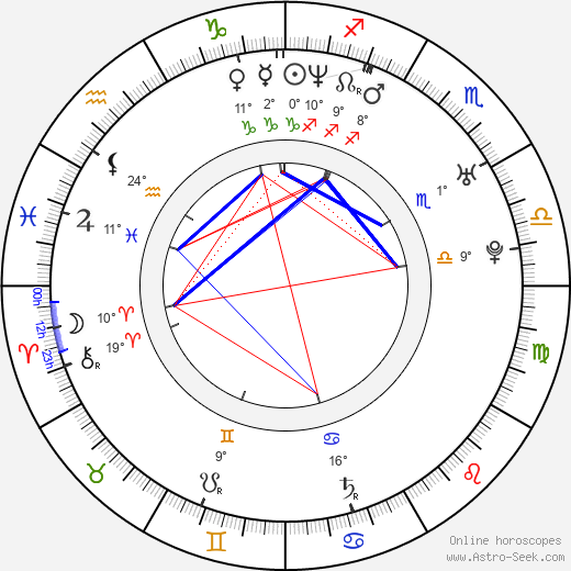 Heather Donahue birth chart, biography, wikipedia 2024, 2025