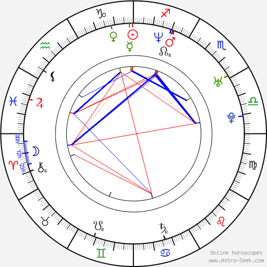 Heather Donahue birth chart, Heather Donahue astro natal horoscope, astrology