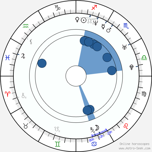 Holly Hollywood Oroscopo, astrologia, Segno, zodiac, Data di nascita, instagram