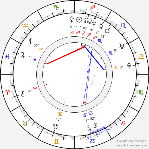 Holly Hollywood birth chart, biography, wikipedia 2024, 2025