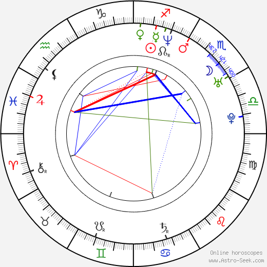 Ivan Padělek birth chart, Ivan Padělek astro natal horoscope, astrology