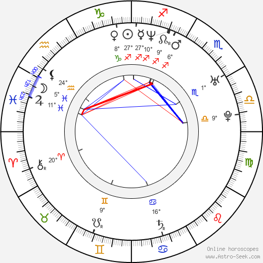 Jake Plummer birth chart, biography, wikipedia 2024, 2025