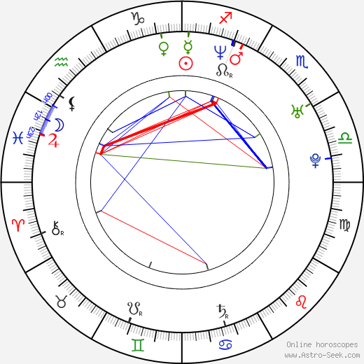 Jake Plummer birth chart, Jake Plummer astro natal horoscope, astrology