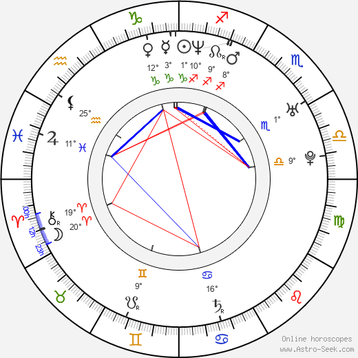 Janus Nabil Bakrawi birth chart, biography, wikipedia 2024, 2025