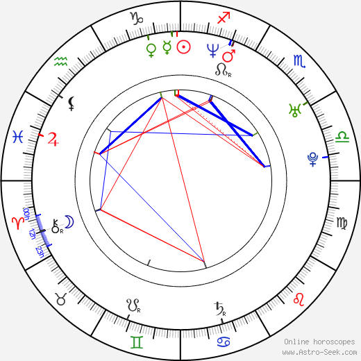 Janus Nabil Bakrawi birth chart, Janus Nabil Bakrawi astro natal horoscope, astrology