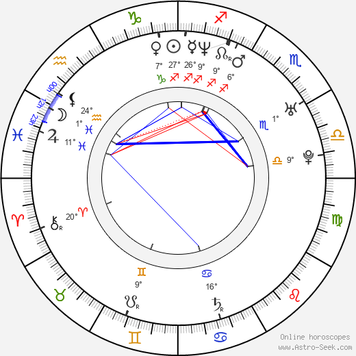 Jasmila Žbanić birth chart, biography, wikipedia 2023, 2024