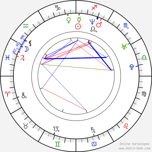 Jasmila Žbanić birth chart, Jasmila Žbanić astro natal horoscope, astrology