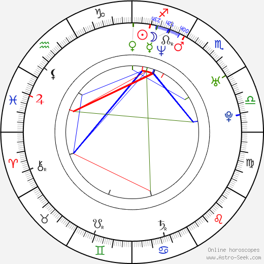 Jason Collins birth chart, Jason Collins astro natal horoscope, astrology