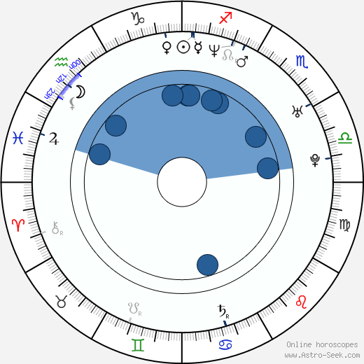 Jiří Štoudek wikipedia, horoscope, astrology, instagram