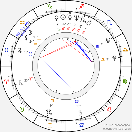 Jiří Štoudek birth chart, biography, wikipedia 2023, 2024