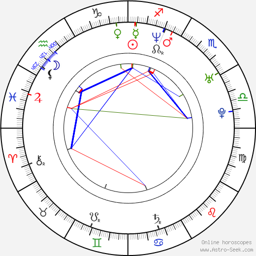 Jiří Štoudek birth chart, Jiří Štoudek astro natal horoscope, astrology