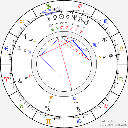 Jordi Calafi birth chart, biography, wikipedia 2024, 2025