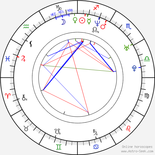 Jordi Calafi birth chart, Jordi Calafi astro natal horoscope, astrology