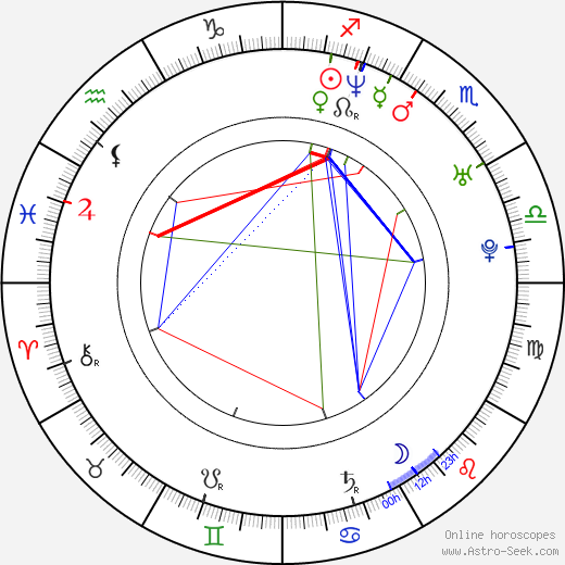 Joris Jarsky birth chart, Joris Jarsky astro natal horoscope, astrology