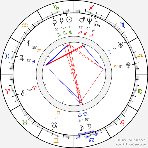 Josef Kubáník birth chart, biography, wikipedia 2023, 2024