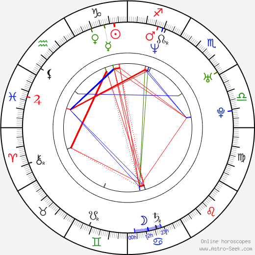 Josef Kubáník birth chart, Josef Kubáník astro natal horoscope, astrology