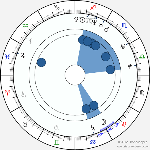 Joseph Gatt wikipedia, horoscope, astrology, instagram