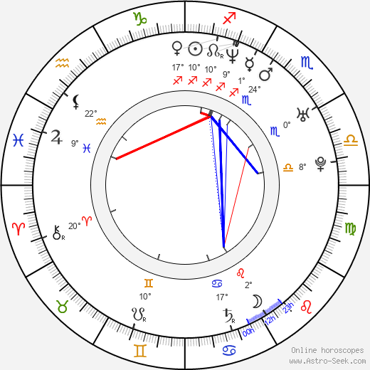 Joseph Gatt birth chart, biography, wikipedia 2024, 2025