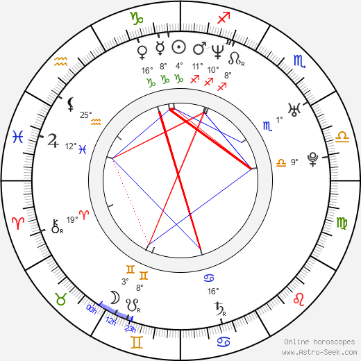 Joshua John Miller birth chart, biography, wikipedia 2023, 2024