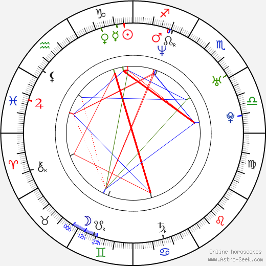Joshua John Miller birth chart, Joshua John Miller astro natal horoscope, astrology