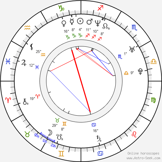 Josie Ho birth chart, biography, wikipedia 2024, 2025