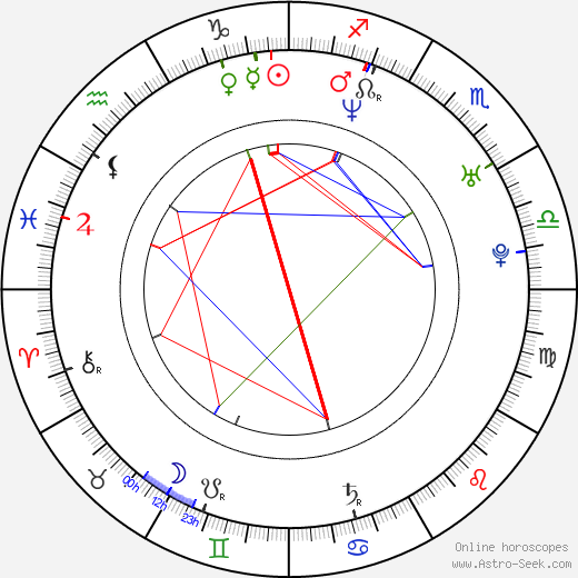 Josie Ho birth chart, Josie Ho astro natal horoscope, astrology